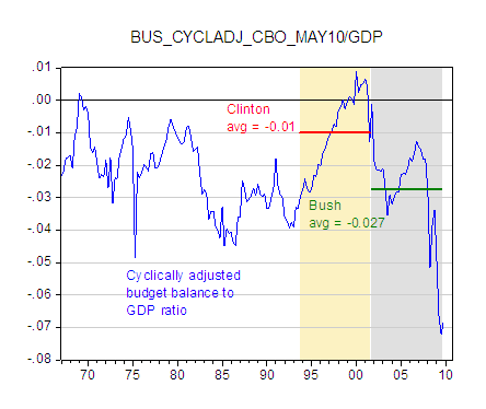 bushspiral.gif