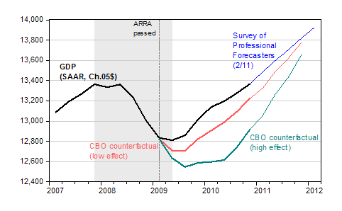 gdpfeb1.gif