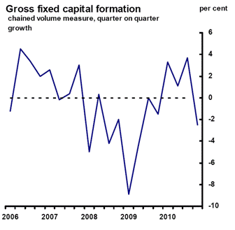 gdpfeb2.gif