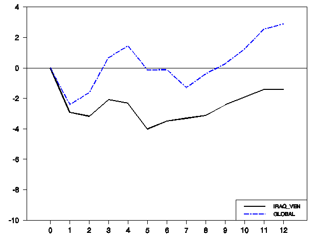 venezuela_2003.gif