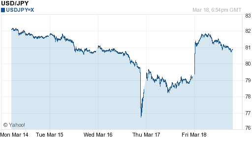 usdjpy_18mar11.png