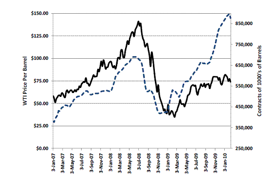 oil_spec_singleton_aug_11.gif