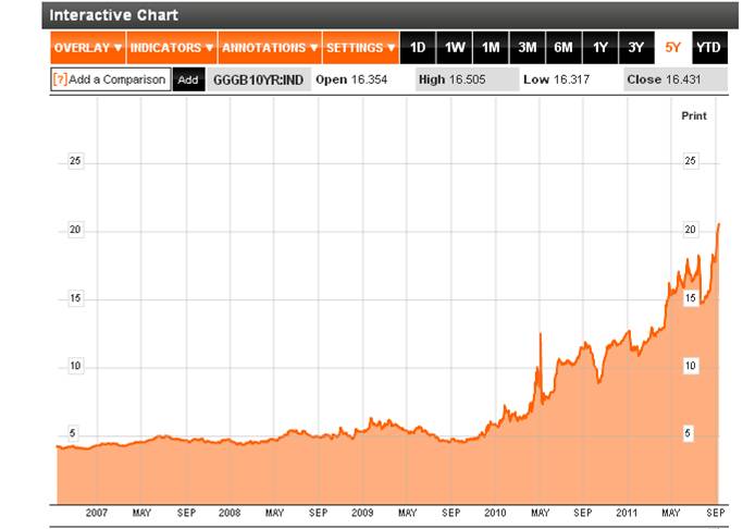 Greece_10y_sep_11.jpg