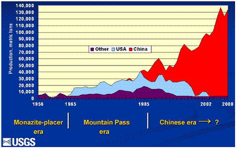 rare_earth_sep_11.gif