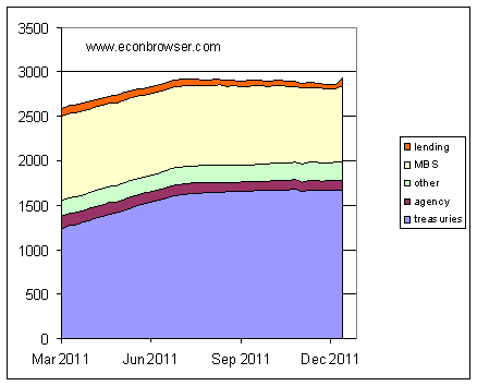 fed_assets2_dec_11.gif