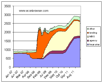 fed_assets_dec_11.gif