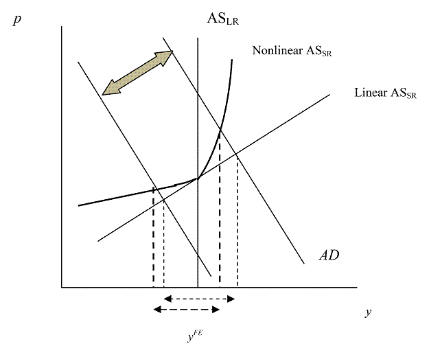 stdep1.gif