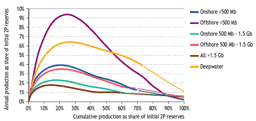 iea_2008_depletion.gif