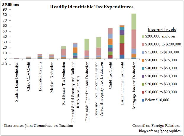 CGS_Tax-Expenditures.jpg