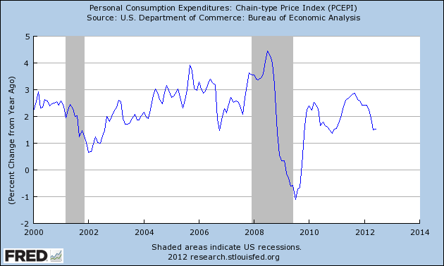 pce_inflation_aug_12.png