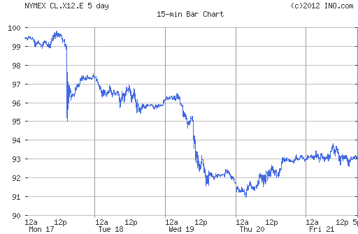 oil_price_sep_12.gif