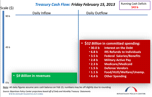 debtceil2.gif