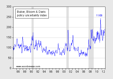 How to Induce Explosive Debt Dynamics | Econbrowser