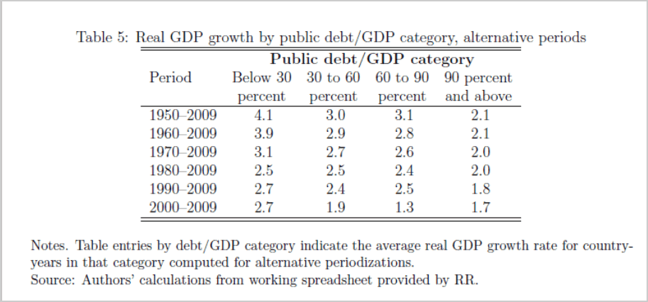 ap_growth_debt.gif