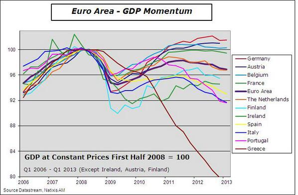 Europe_GDP_may_13.jpg