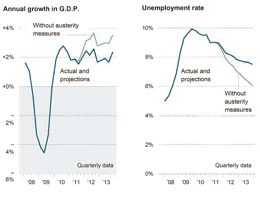 austerity.gif