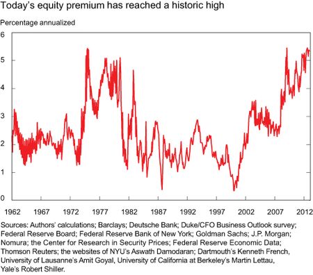 equity_premium_may_13.jpg