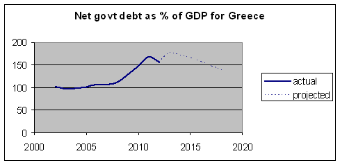 greek_debt_may_13.gif