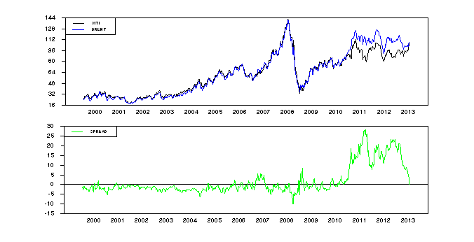 brent_wti_jul_13.gif