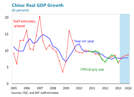 chinese_growth1.png
