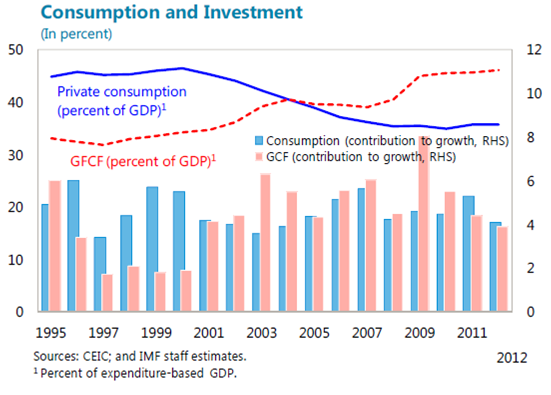 chinese_growth2.png