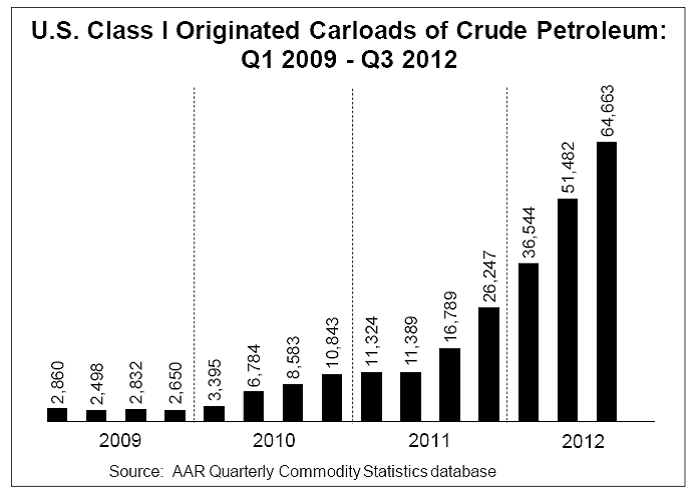 oil_rail_jul_13.gif