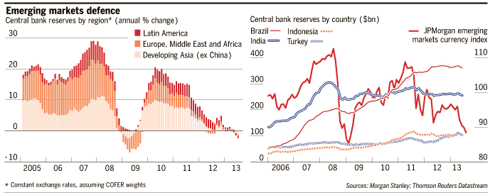 em_reserves.gif