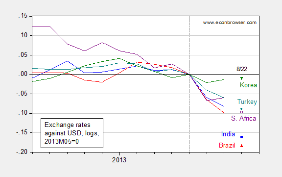 emcurrencies.png