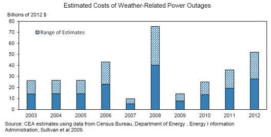 poweroutages2.png