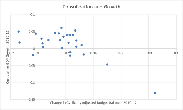 consolidation_growth10_12.png