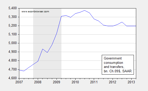 usgovtspend.png