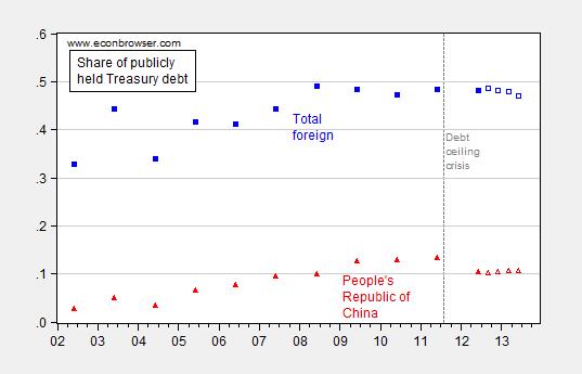 foreignheldtreasuries.jpg