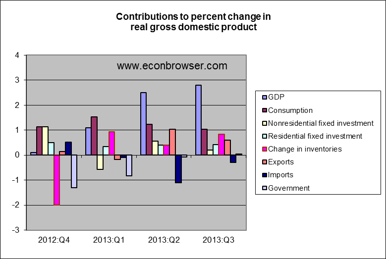 gdp_comp_nov_13.png