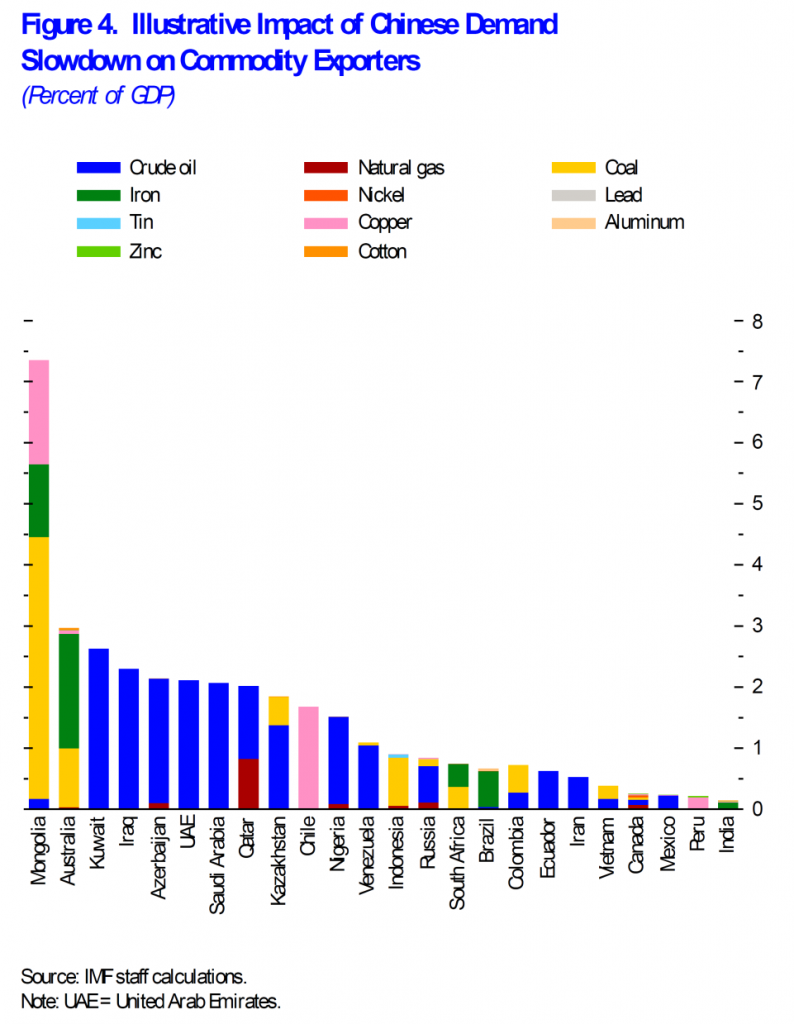 china_commodityprices