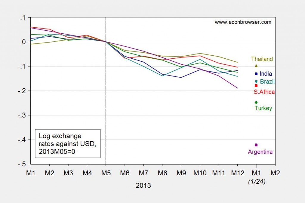 emcurrencies