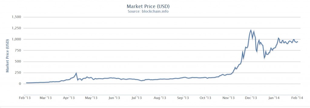 bitcoin_feb_14