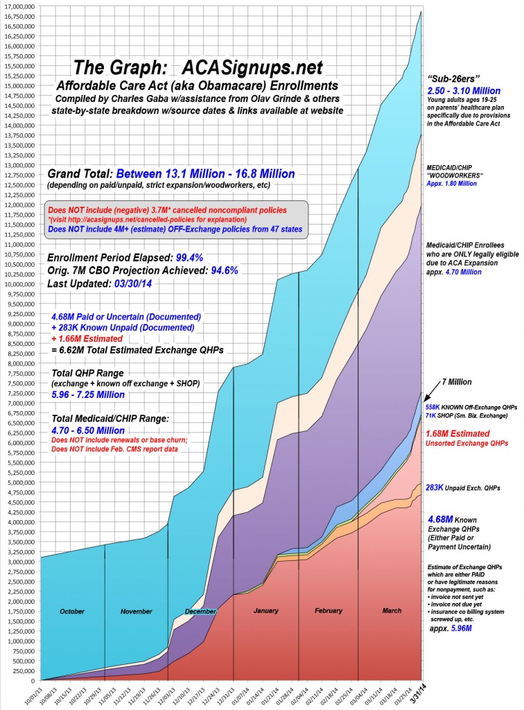 aca_chart_140330b (1)