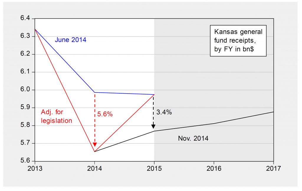 kansasbudget1