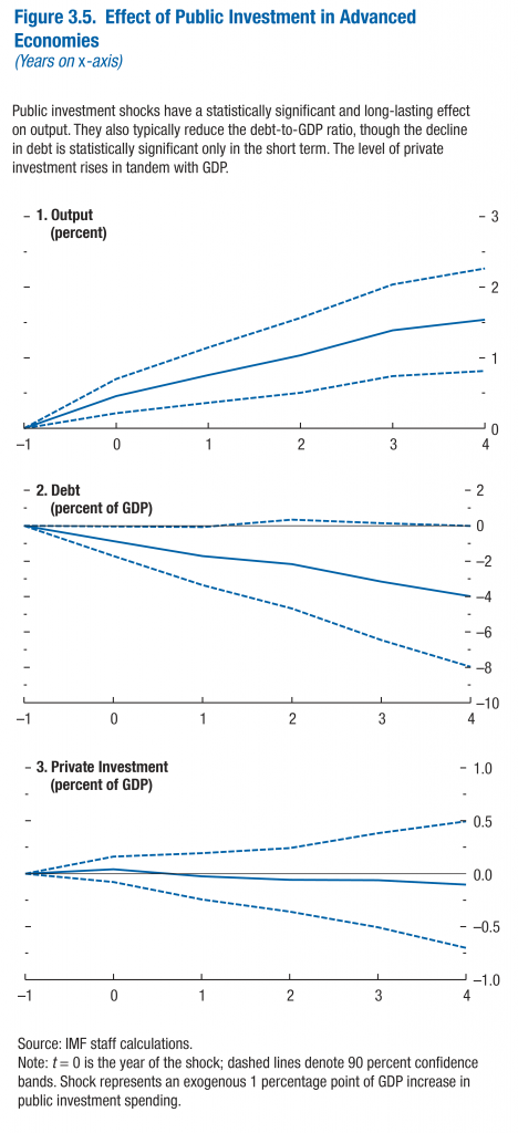 infr_inv0