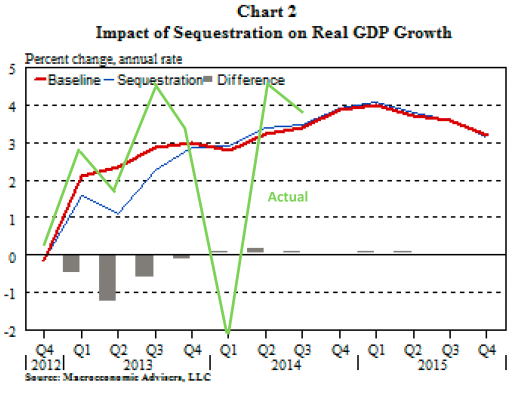 sequesterafteraction