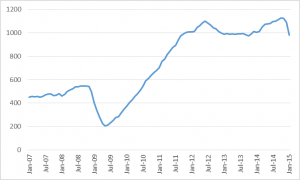 oil markets edge drag on