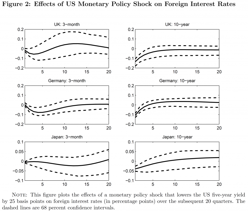 rogers_etal_fig2