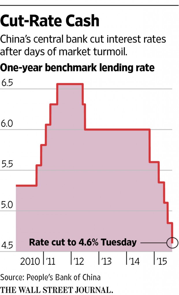 China_cuts_rates_25aug15