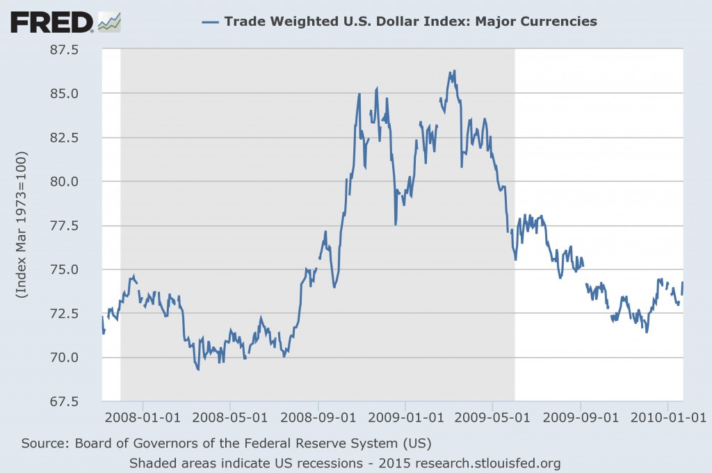 dollar_GFC