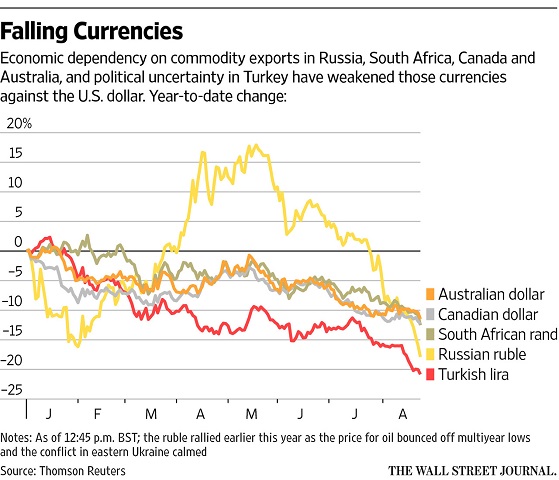 falling_currencies