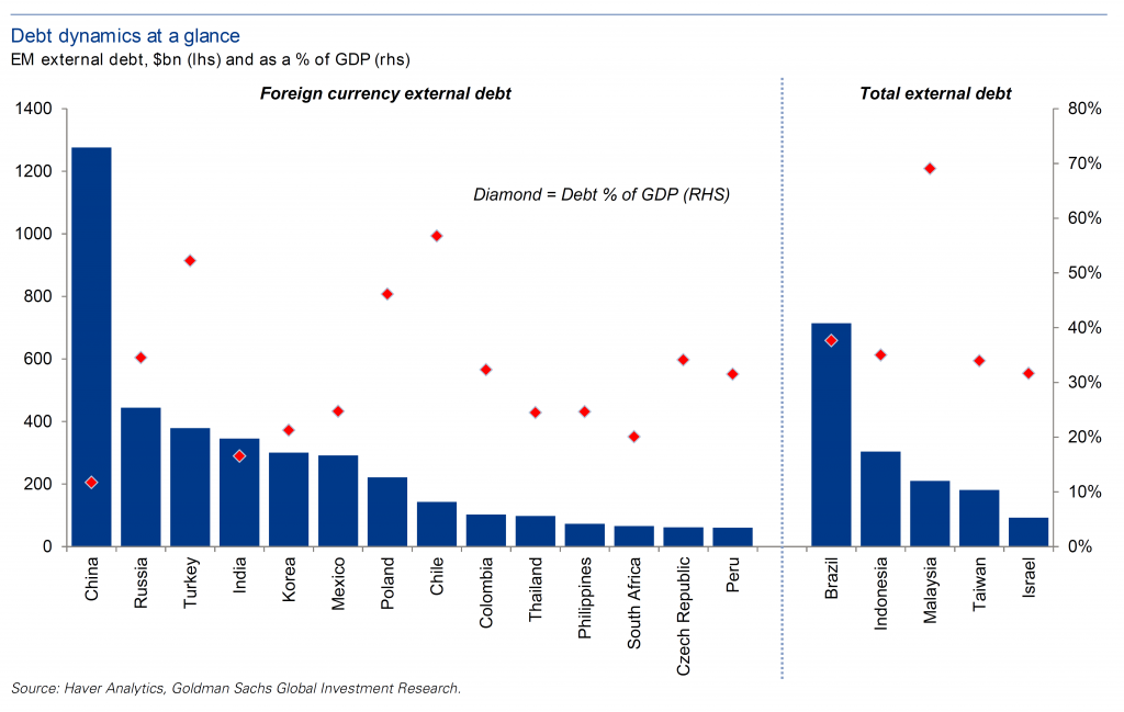 chinaextdebt