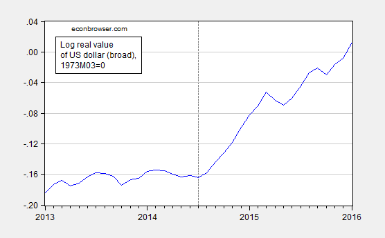 manufacturing-sector-resilience-so-far-econbrowser