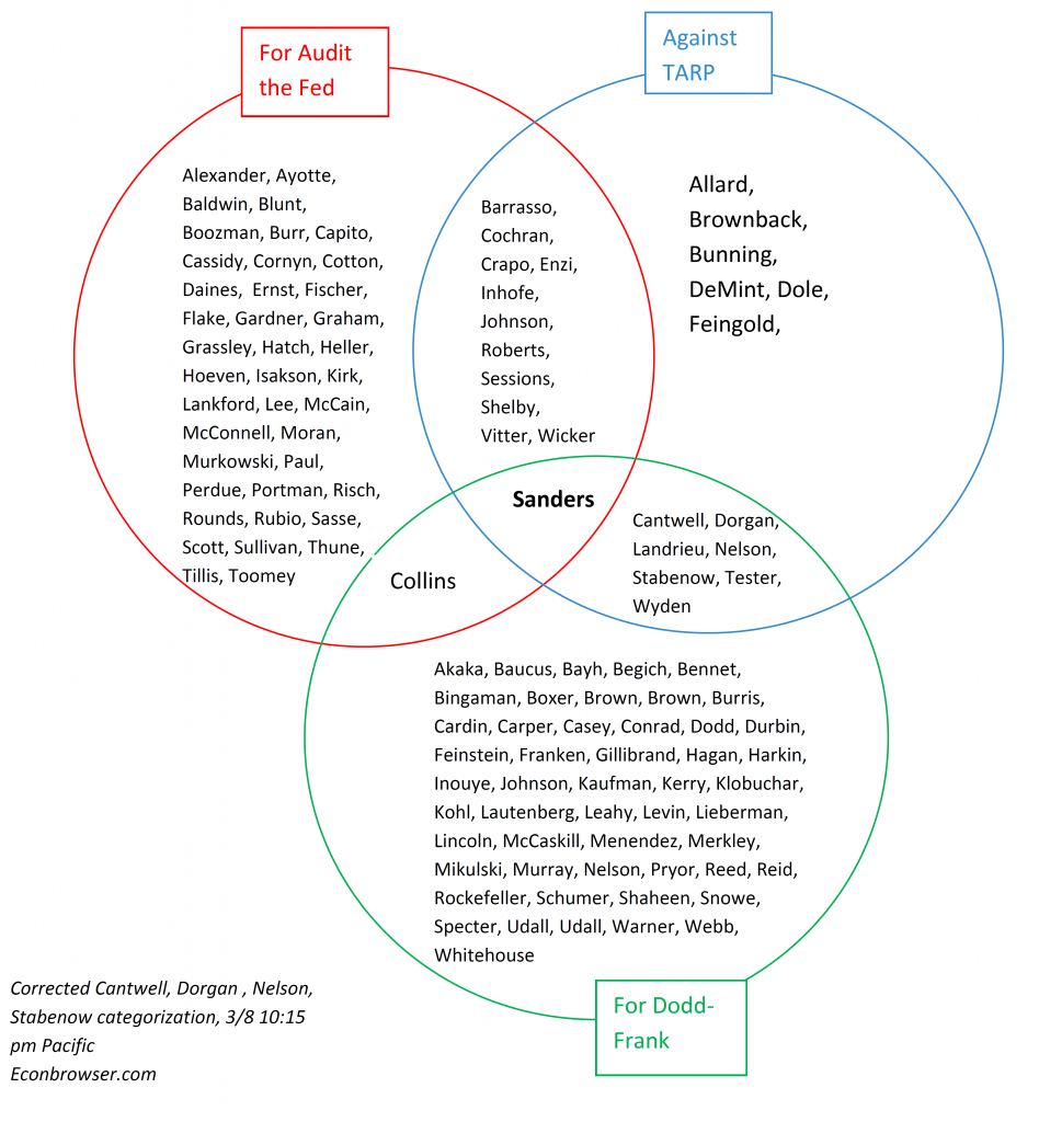 sanders_venn