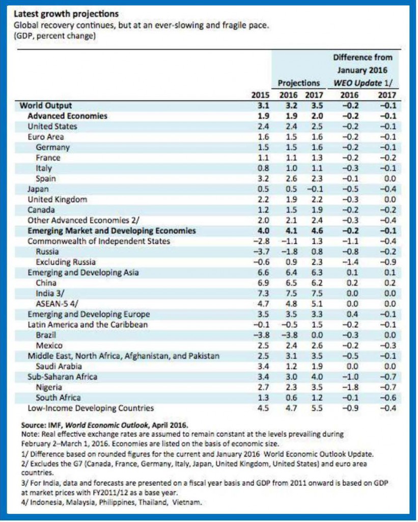 new-eng-weo-table