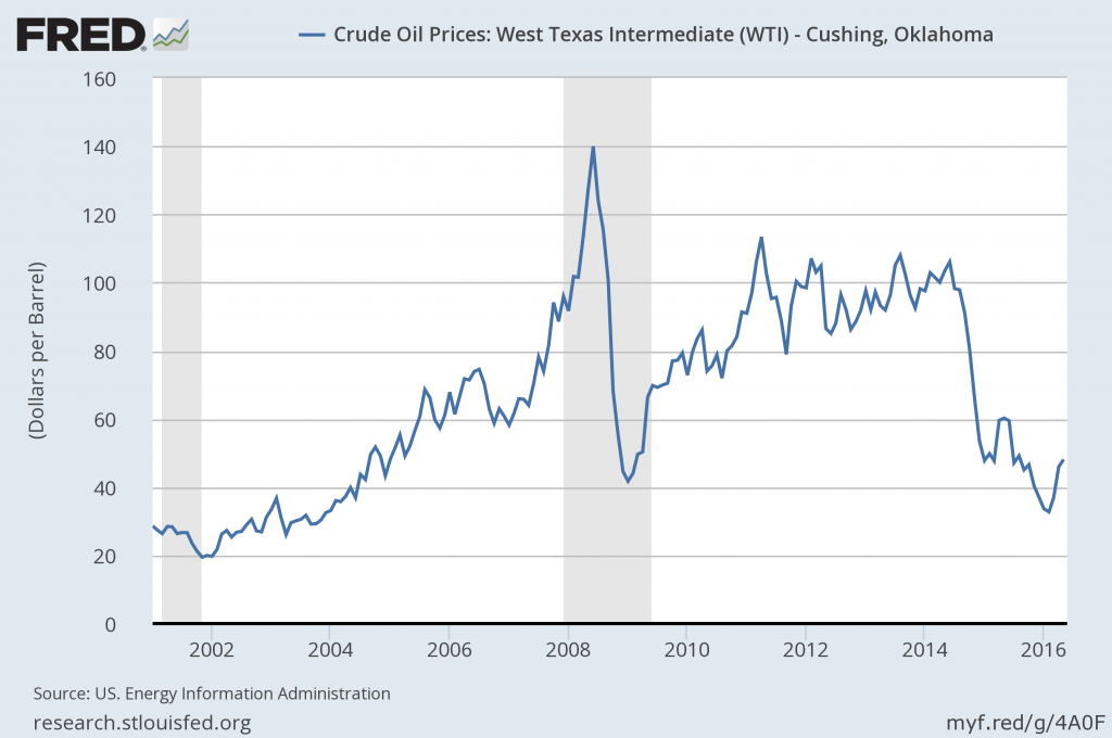 wti_may_16